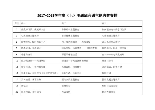 2017-2018学年度(上)主题班会课主题内容安排