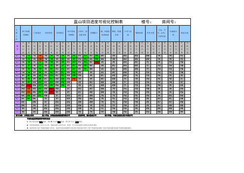 进度可视化