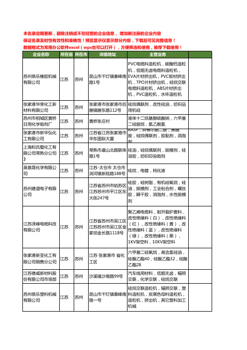新版江苏省苏州硅烷工商企业公司商家名录名单联系方式大全32家