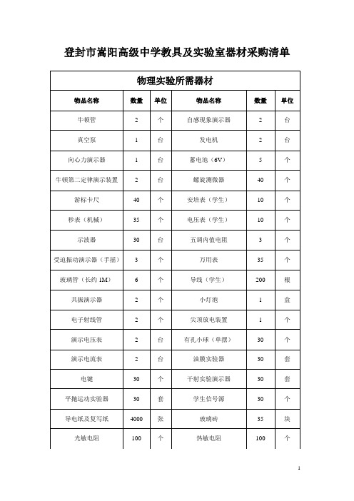 登封市嵩阳高级中学教具及实验室器材采购清单.