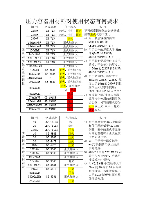 压力容器用材料对使用状态有何要求