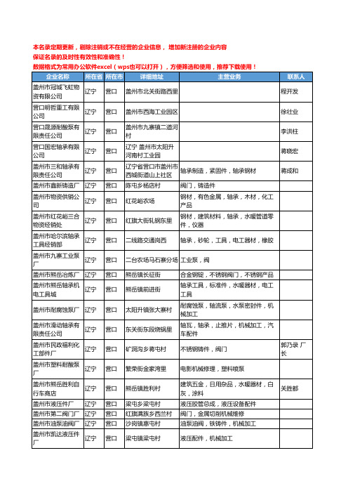 2020新版辽宁省营口通用五金配件工商企业公司名录名单黄页联系方式大全216家