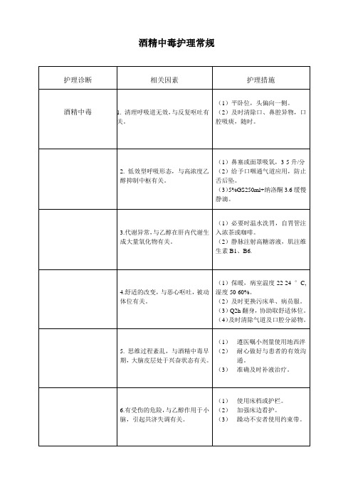 酒精中毒护理常规