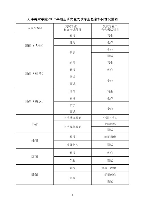 天津美术学院2017年硕士研究生复试专业包含科目情况说明国画(人物