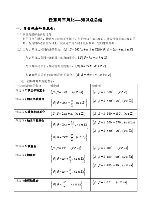 知识点总结2：任意角三角比的定义