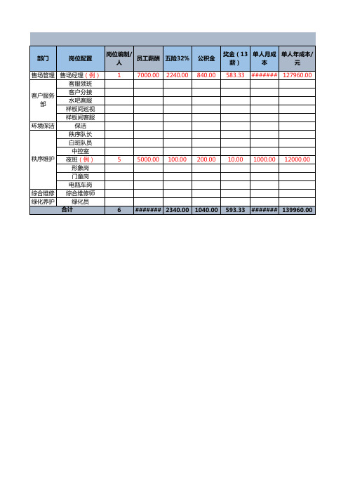 销售案场人工费用测算表