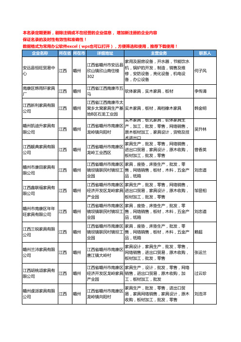2020新版江西省赣州家具板材工商企业公司名录名单黄页大全31家