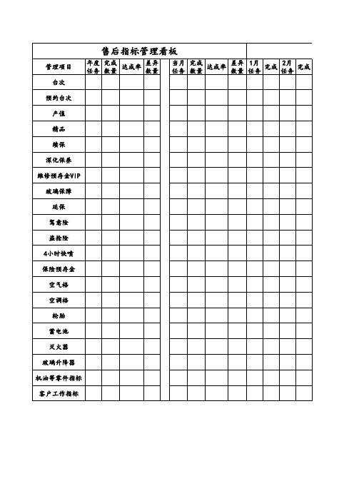 售后服务指标管理看板