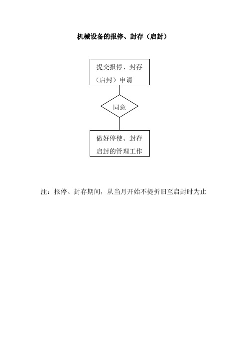 机械设备的报停、封存(启封)