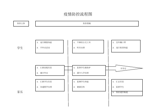 疫情防控流程图