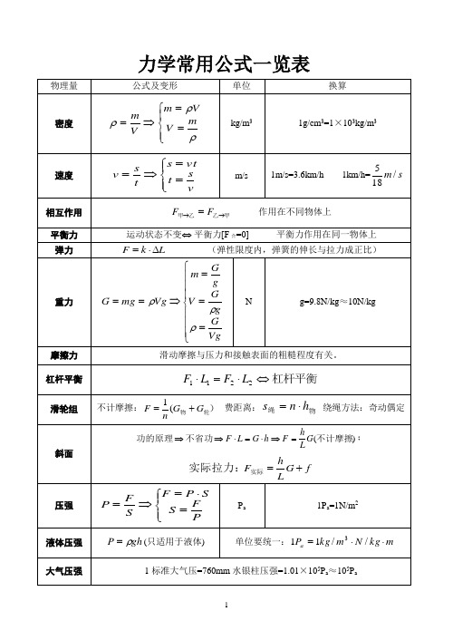 初中物理常用公式表解