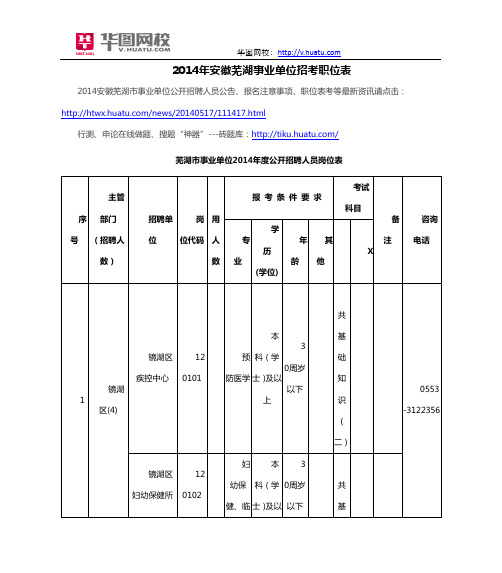 2014年安徽芜湖事业单位招考职位表