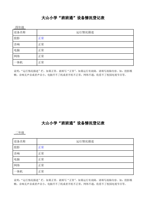 “班班通”设备情况登记表