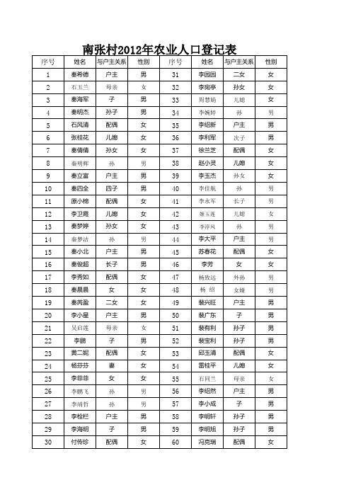 社区上报人口表格