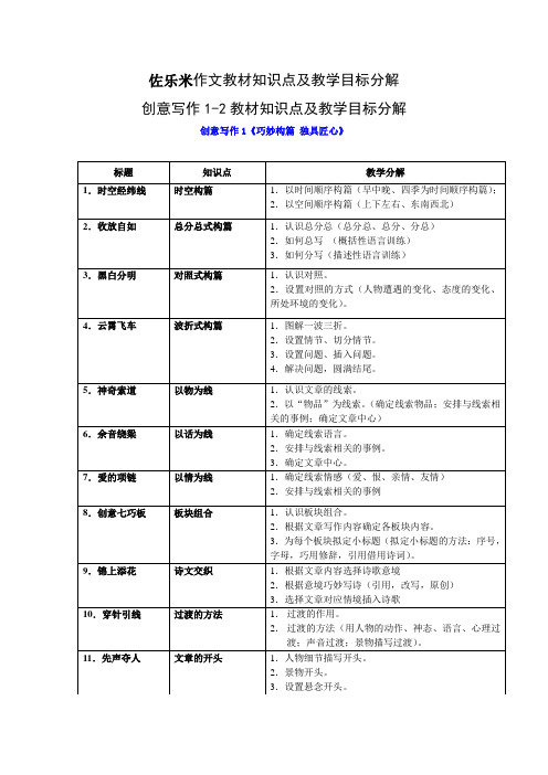 微信佐乐米作文教材知识点及教学目标分解(三)