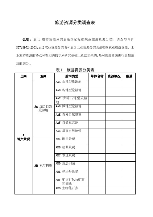 旅游资源分类表