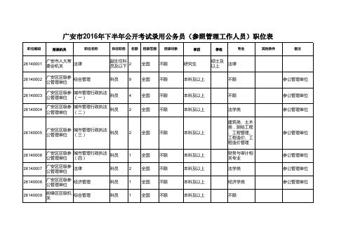 2016年下半年招考职位表
