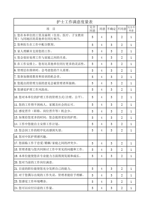 护士工作满意度调查表
