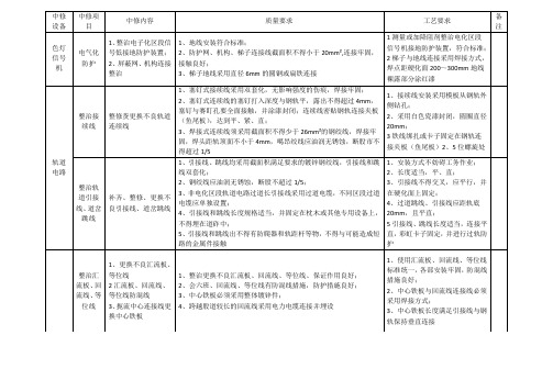 普速铁路信号维护规则