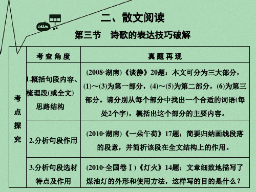 高考语文二轮复习考点突破第一篇 啃下高三备考的硬骨头 二、散文阅读 第一节 理解句段类考题破解课件