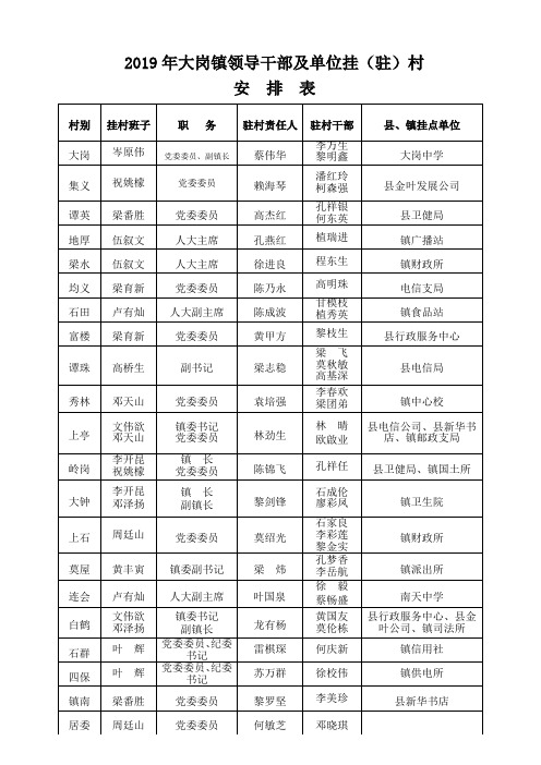 2019年大岗镇领导干部及单位挂驻村