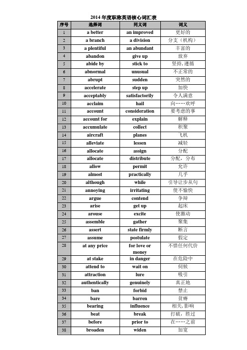 2014年度职称英语核心词汇表