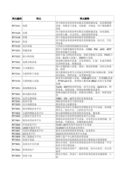 网络元素表
