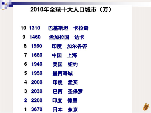 不同等级城市的服务功能课件PPT(31页)