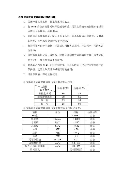 空调管路清洗,打压及酸洗钝化预膜