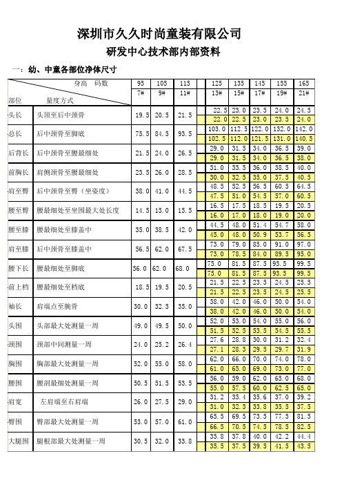 品牌童装尺寸规格表