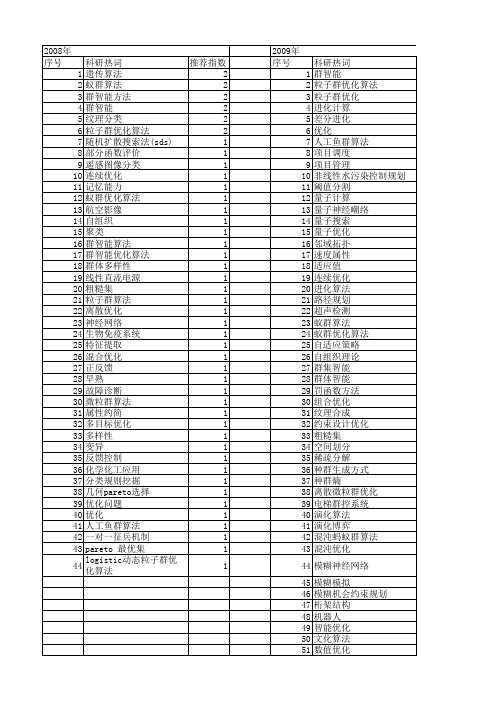 【国家自然科学基金】_群智能算法_基金支持热词逐年推荐_【万方软件创新助手】_20140730