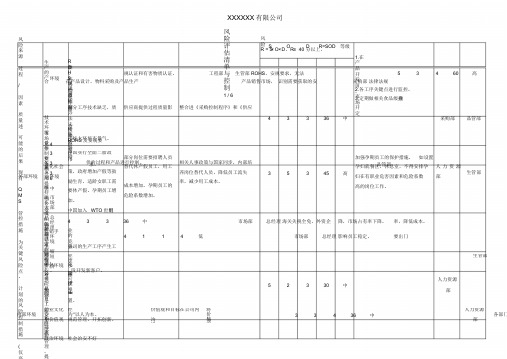 风险评估清单与控制措施表