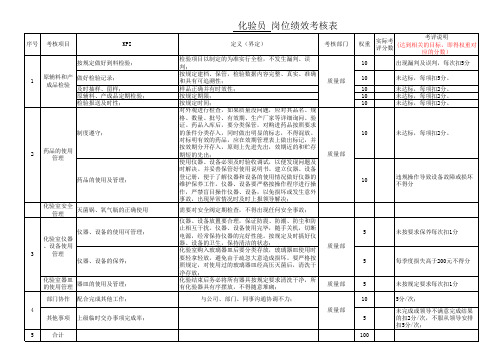 化验员绩效考核-KPI