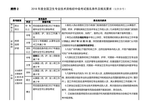 2018年全国卫生专业技术资格初中级考试报名条件及