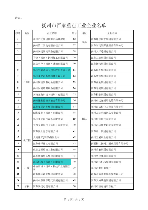 扬州百强企业名单