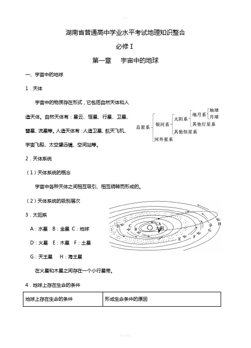 湖南省普通高中学业水平考试知识点