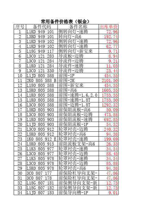 2015年一汽大众常用备件价格表