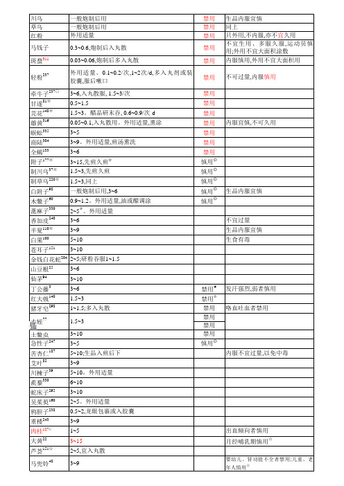 毒性中药汇总