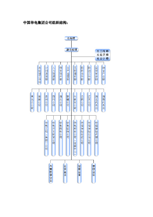 中国华电集团公司组织结构