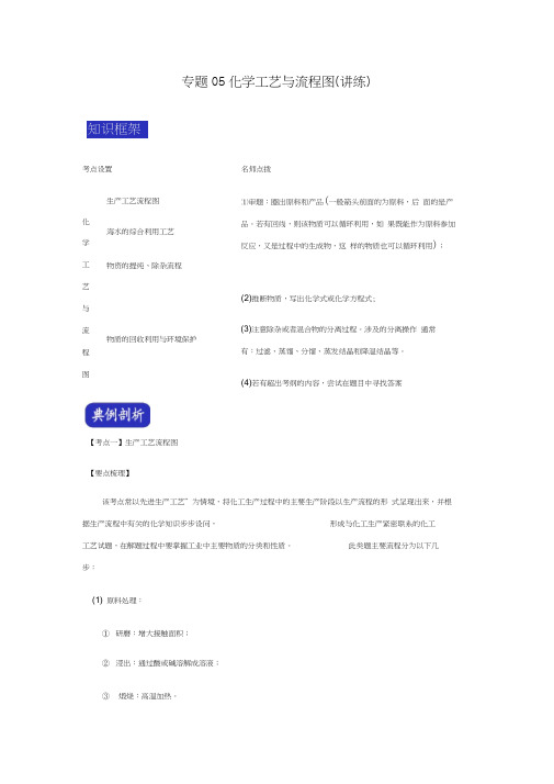 决胜2020年中考化学压轴题揭秘专题05化学工艺与流程图(讲练)(原卷版)
