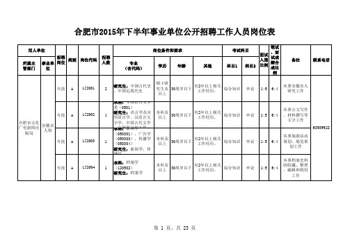 合肥市2015下半年事业单位招聘岗位