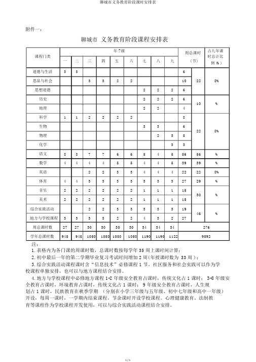 聊城市义务教育阶段课时安排表