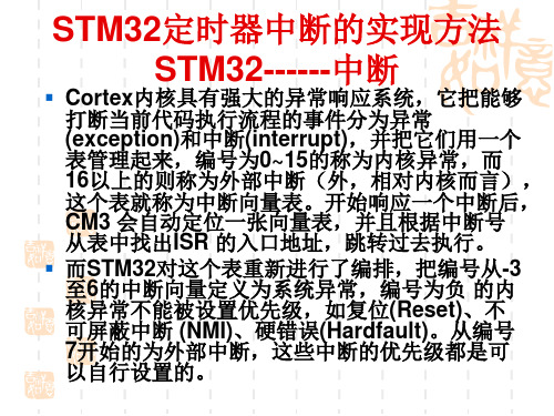 STM32中断