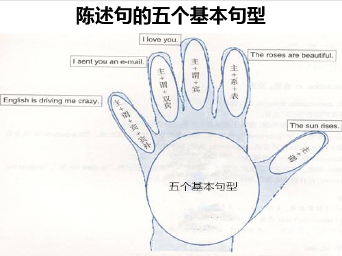 基本句型1：主语+不及物动词