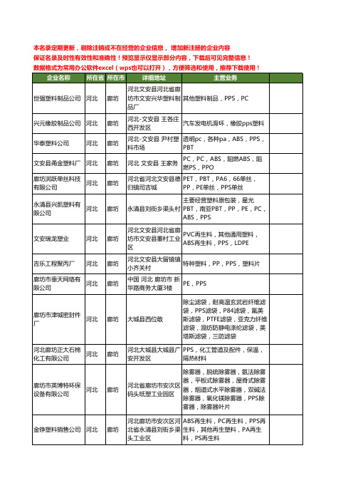 新版河北省廊坊pps工商企业公司商家名录名单联系方式大全15家
