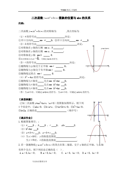 二次函数图像和abc的关系专题训练