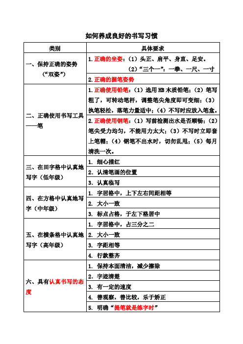 如何养成良好的书写习惯