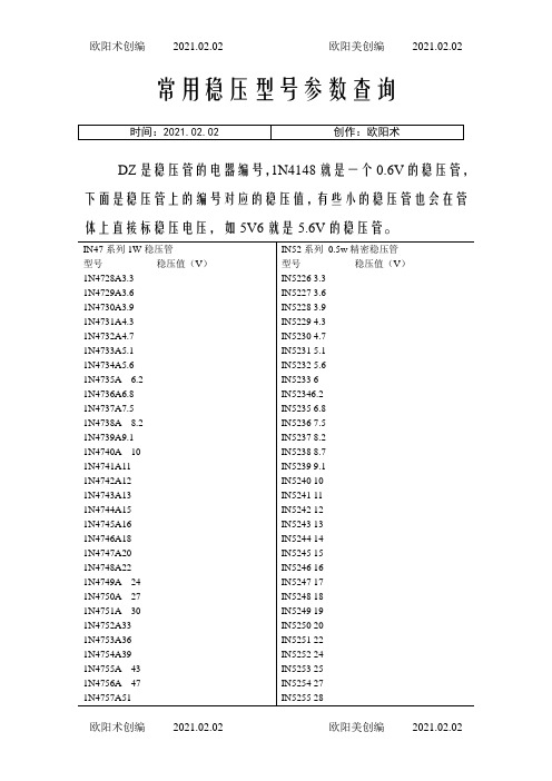 常用稳压管型号之欧阳术创编