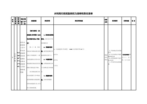 水利局行政奖励类权力清单和责任清单