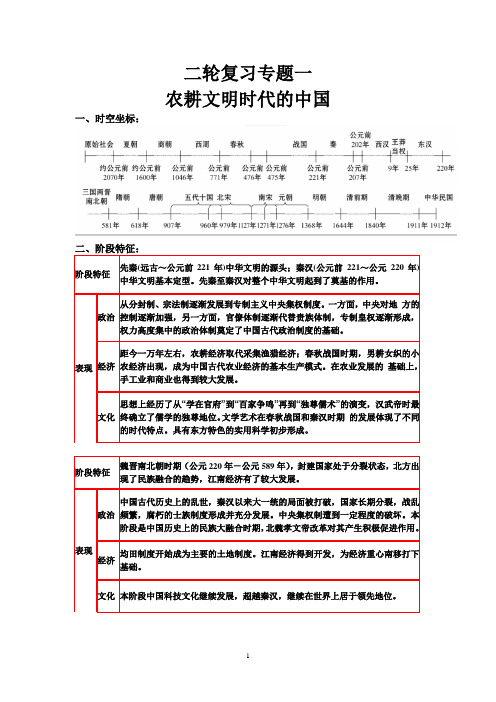 中国古代史阶段特征